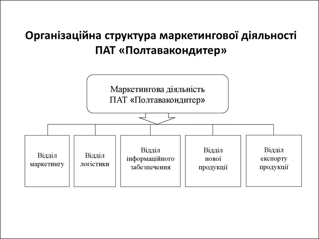Організаційна структура маркетингової діяльності ПАТ «Полтавакондитер»