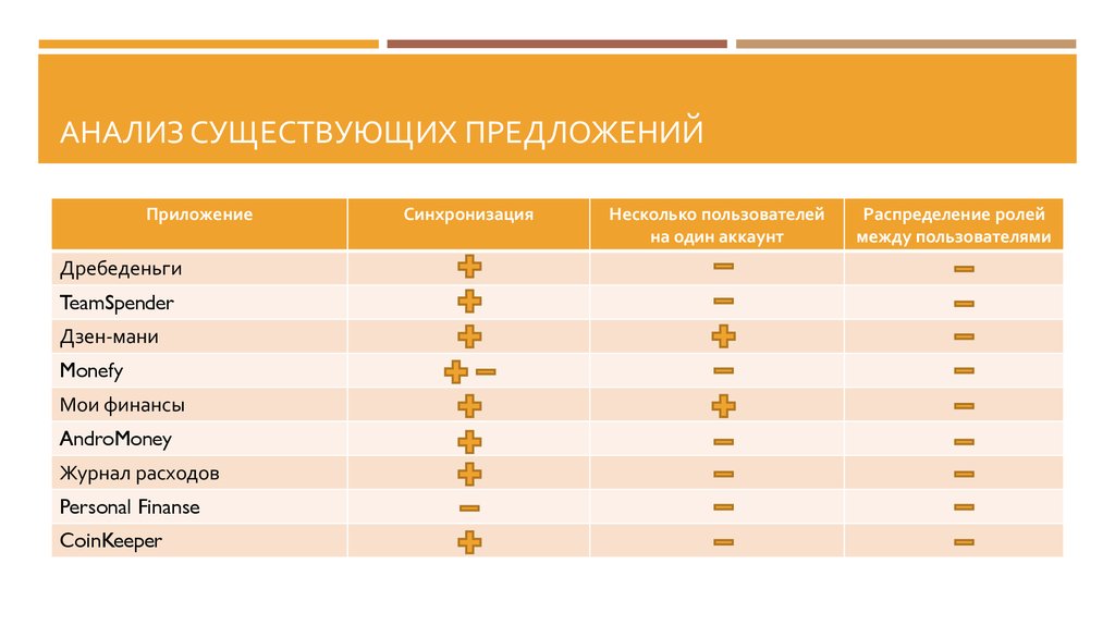 Анализ существующих. Сравнительный анализ предложений. Проведение сравнительного анализа предложений туроператоров. Сравнительный анализ предложений туроператоров. Анализ предложений туроператоров.