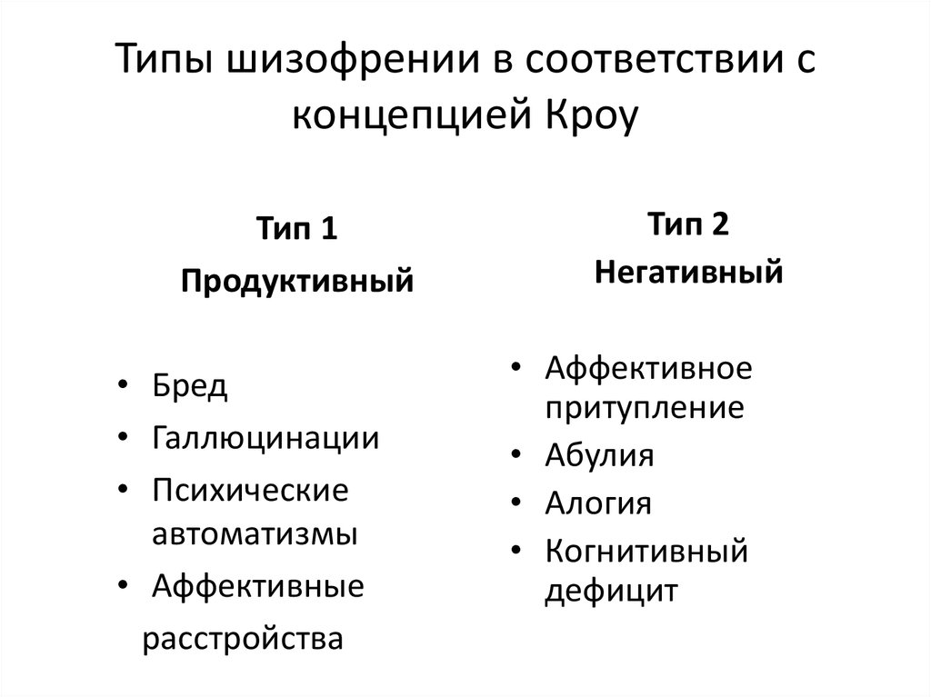 Шизофрения виды. Клинические формы шизофрении таблица. Систематика типов течения шизофрении клинические формы. Схема основных форм шизофрении.