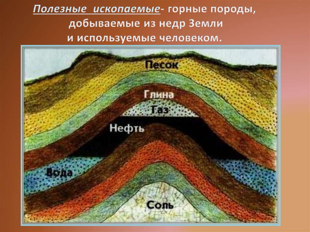 Нефть рисунок по географии