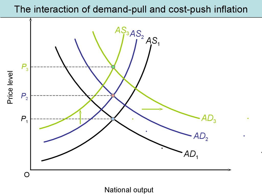 types-of-inflation-demand-pull-cost-push-stagflation-structural