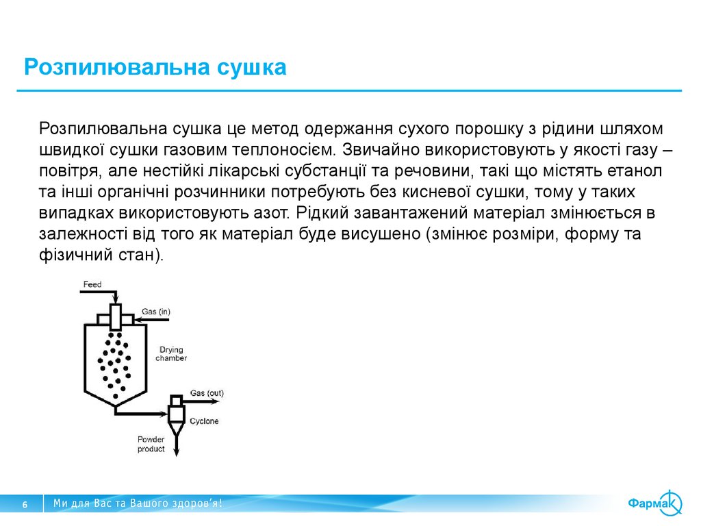 Розпилювальна сушка