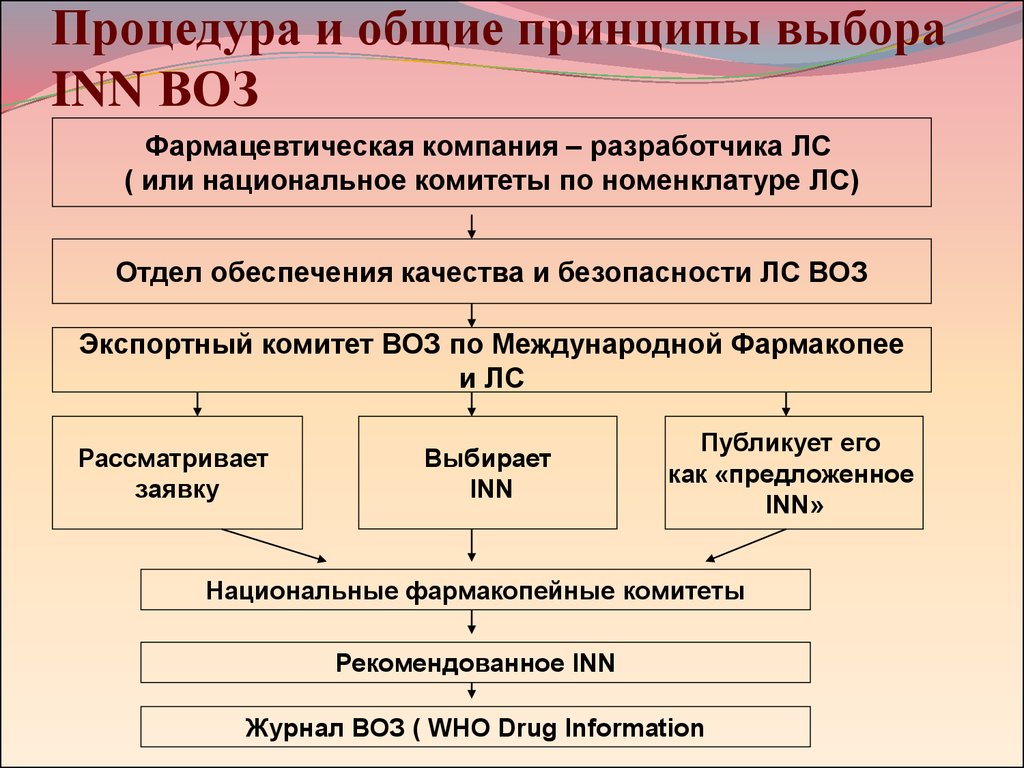 Журналы воз. Основные принципы выбора си.