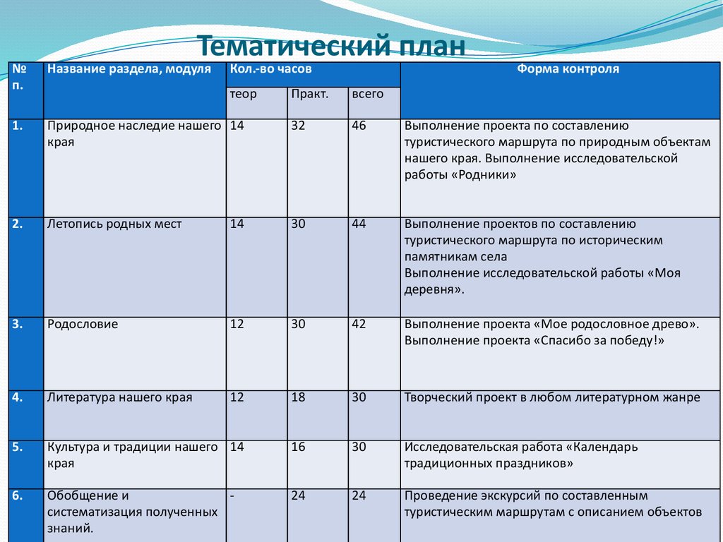 Новое тематическое планирование