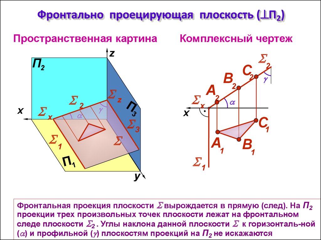 Фронтальная проекция прямой. Горизонтально проецирующая плоскость на комплексном чертеже. Фронтальная плоскость проекции п2. Комплексный чертеж фронтально проецирующей плоскости. Комплексный чертеж фронтально проецирующей прямой.