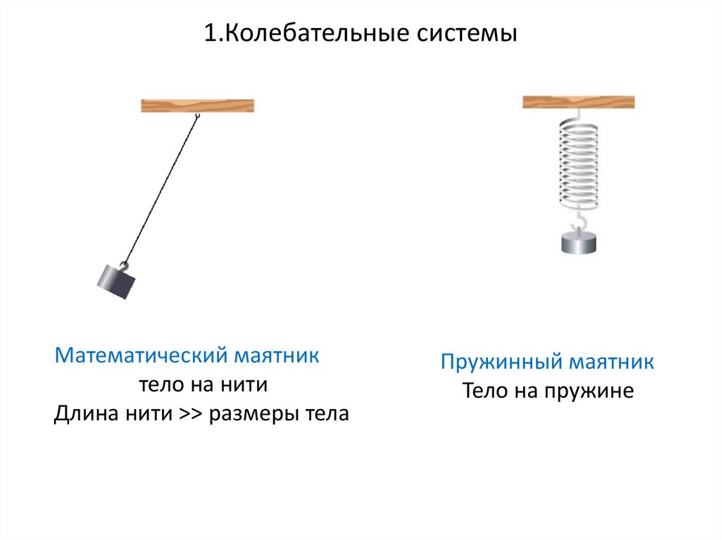 Определите колебательные системы