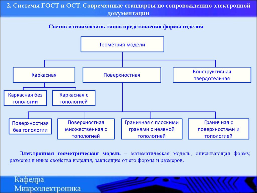 Современный стандарт