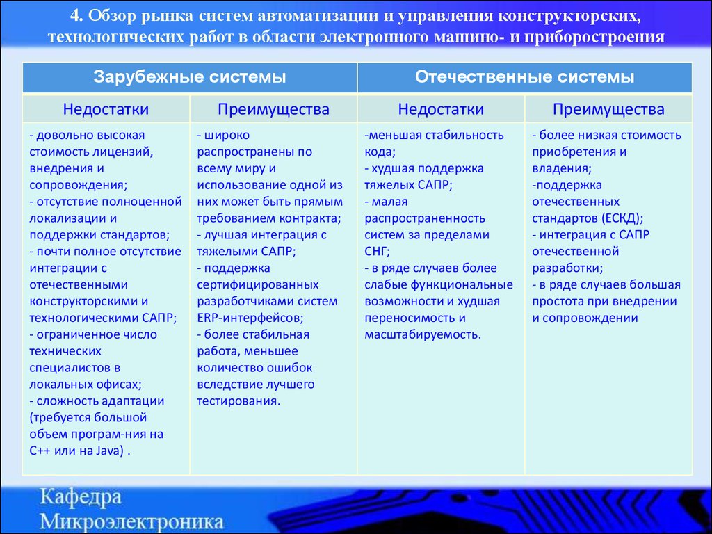 Преимущества и недостатки сапр