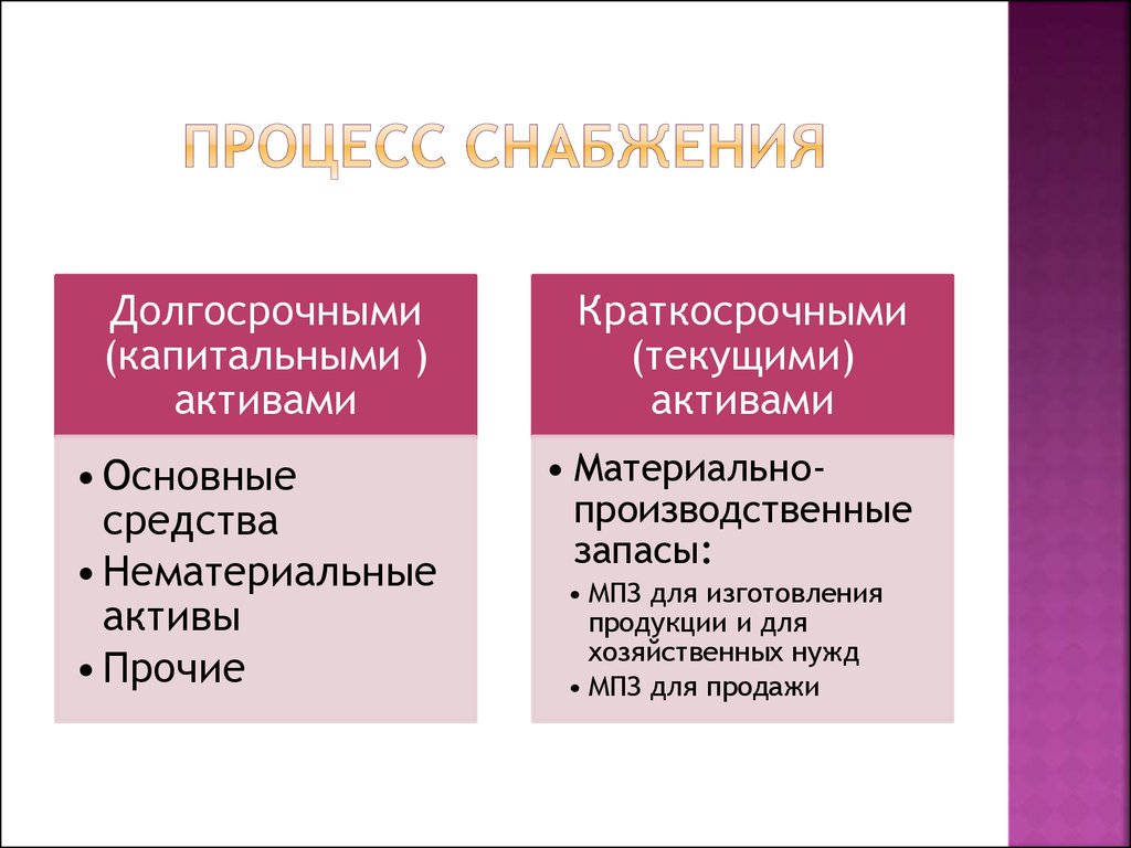 Сколько вариантов планов счетов используется в процессе снабжения