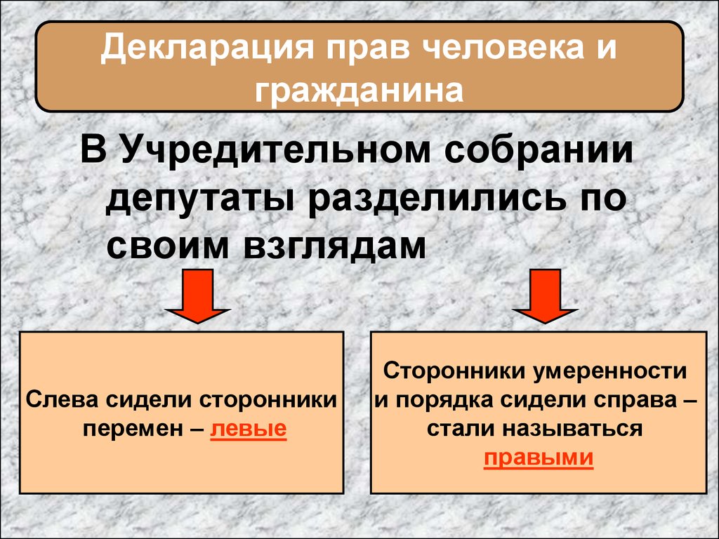 Правые и левые люди. Депутаты учредительного собрания правые. Депутаты учредительного собрания правые и левые. Депутаты учредительного собрания правые и левые во Франции. Сторонники перемен в учредительном собрании.