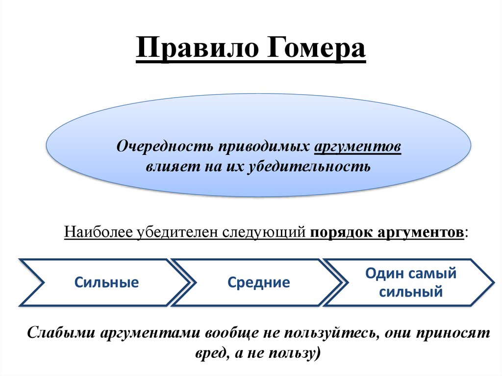 Правила смысла. Порядок аргументов. Правила аргументации Гомера. Правило Гомера правило Сократа правило Паскаля. Гомеровский порядок аргументации это.