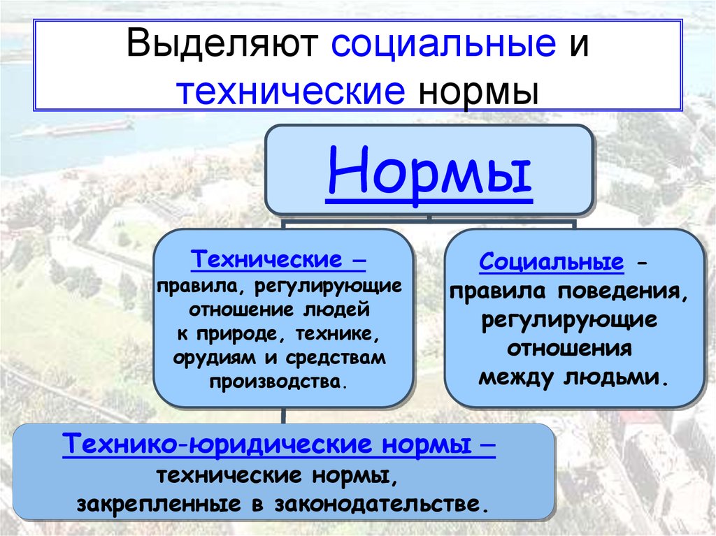 Выделите социальные. Социальные и технические нормы. Социально технические нормы. Социальные и техническиетнормы. Понятие социальных и технических норм.