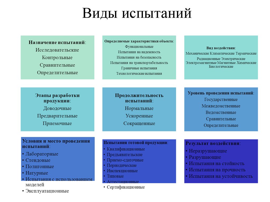 Планы испытаний на надежность