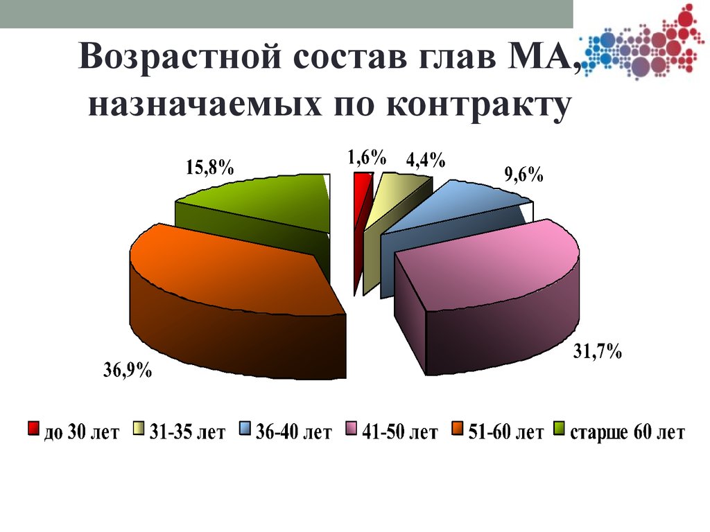 Состав глава. Возрастающая структура Швейцарии. Состав главы 33.