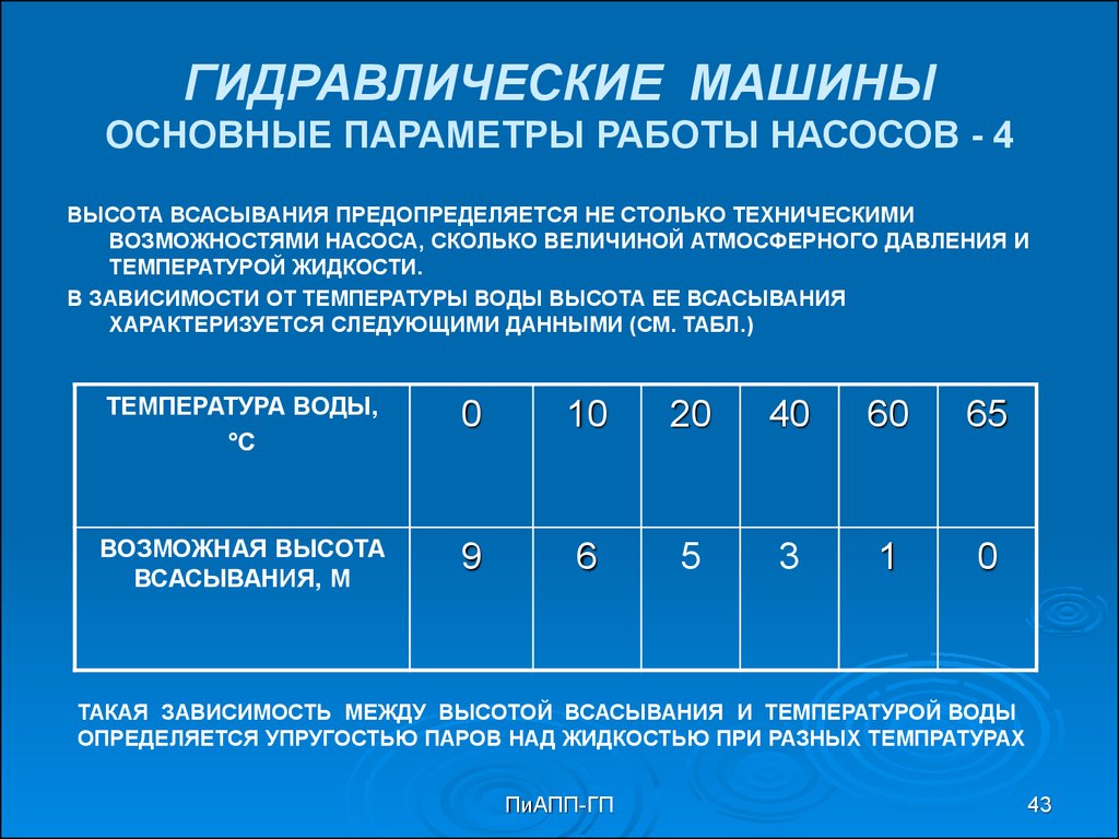 Основы гидравлики и гидравлические процессы - презентация онлайн