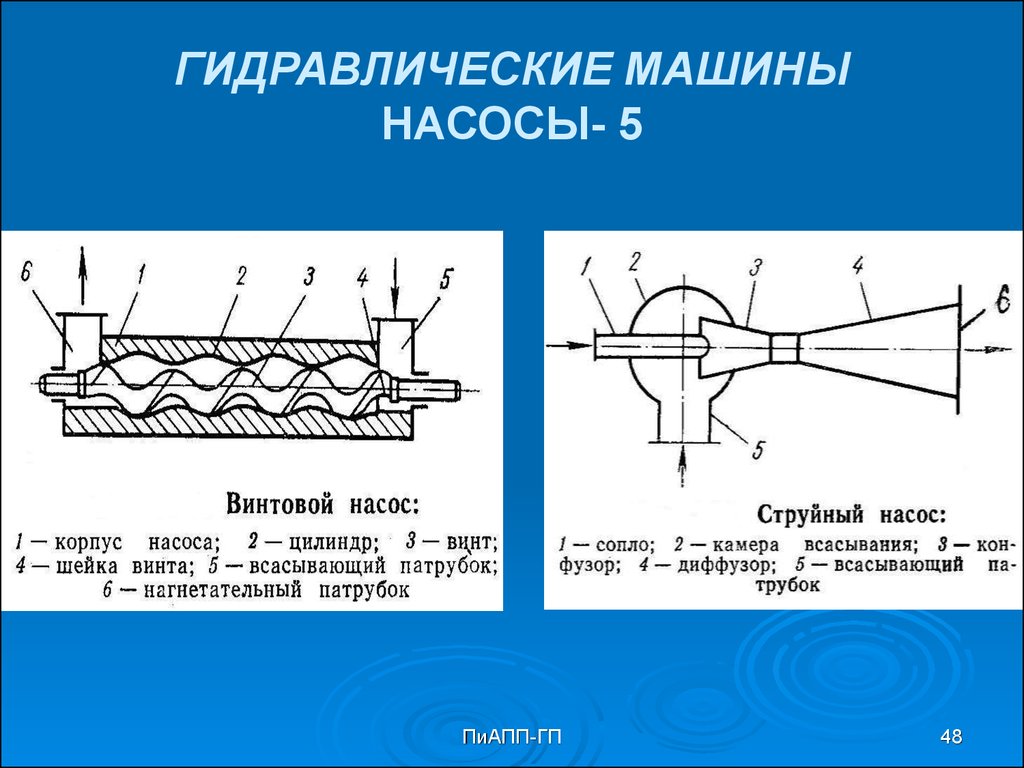 Презентация на тему струйные насосы