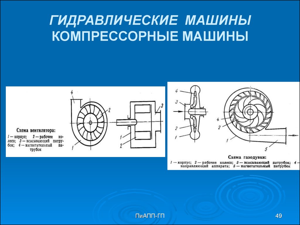 Основы теории надежности машин