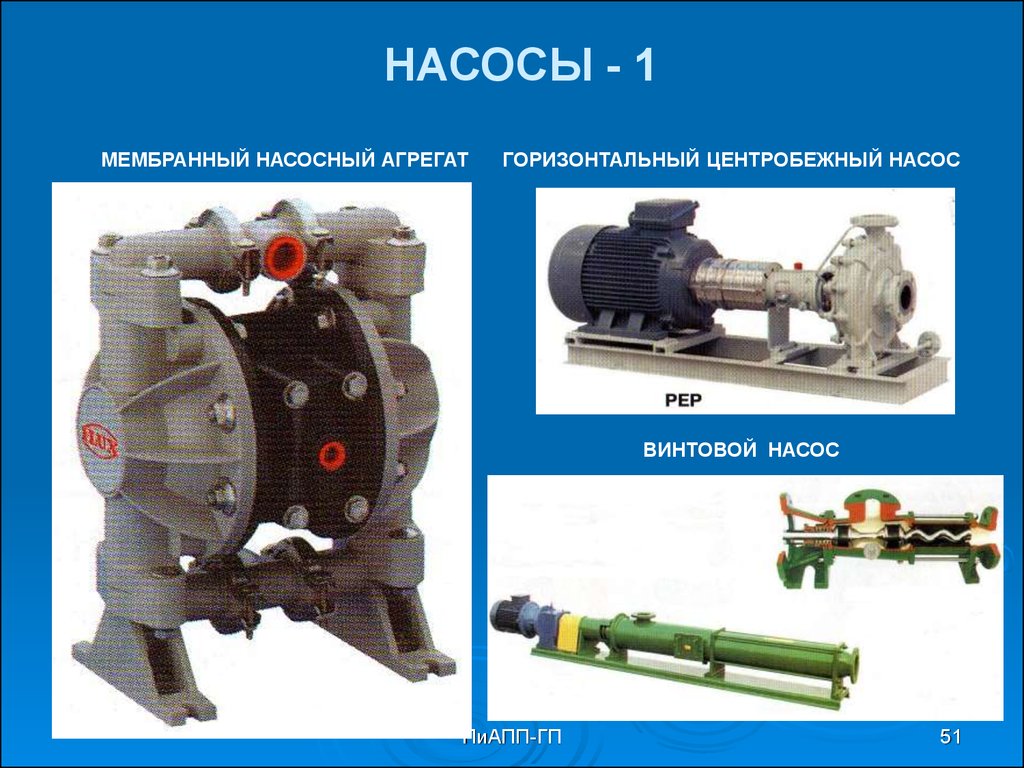 Гидравлические насосы презентация