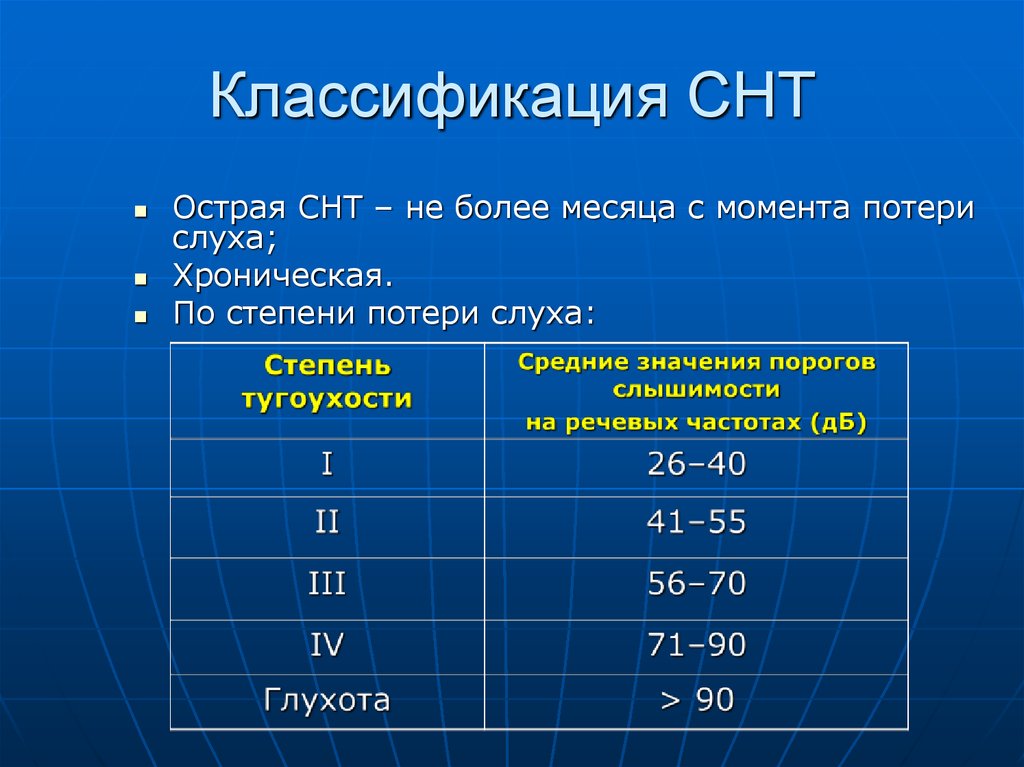 Момент потерь. Степени потери слуха. Степени потери слуха таблица. Потеря слуха 4 степени. Опишите степени потери слуха.