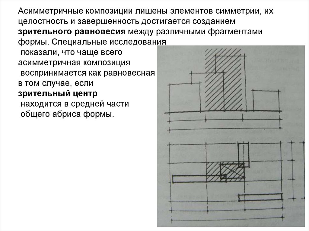 Фрагменты формы. Целостность асимметричной композиции достигается. Асимметричная обработка. Целостность и завершённость композиции. Определить симметричная или несимметричная композиция как.