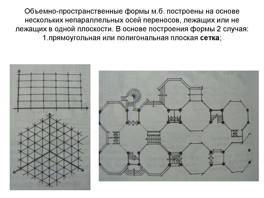 Объемно-пространственные формы м.б. построены на основе нескольких непараллельных осей переносов, лежащих или не лежащих в одной плоскост