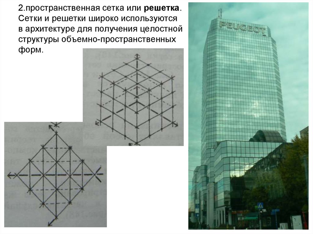 Объемное строение. Пространственные решетки в архитектуре. Пространственная сетка. Плоские и пространственные решетки в архитектуре. Сетка в архитектуре.