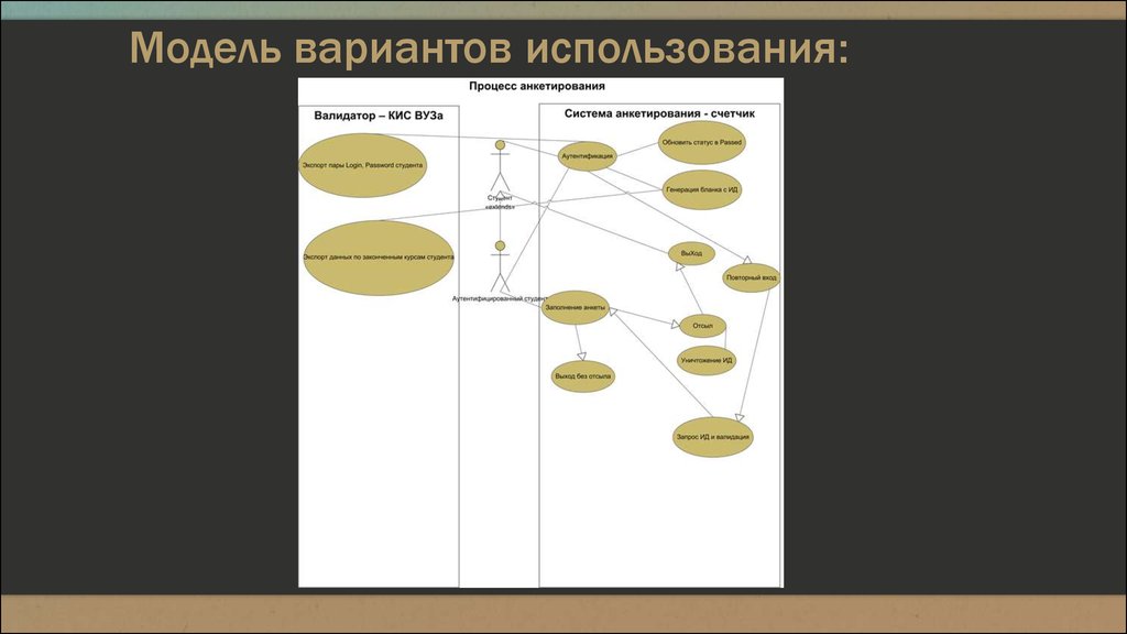 Вариант модели. Модель вариантов использования. Варианты моделей. Варианты использования презентаций. 10 Вариантов использования бронзы.