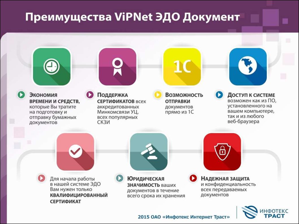 Эдо что это. Электронный документооборот презентация. Эдо электронный документооборот. Преимущества электронного документооборота. Плюсы электронного документооборота.