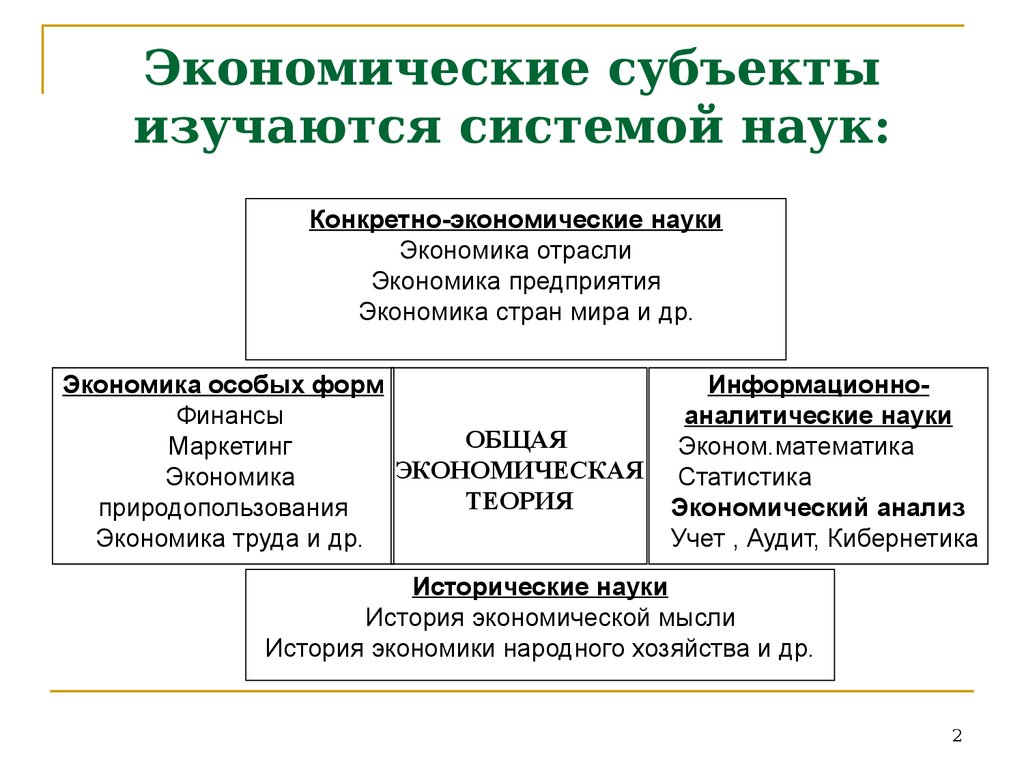 Субъекты экономического развития. Субъекты экономики. Экономические субъекты. Субъекты экономического анализа. Основные субъекты экономики.