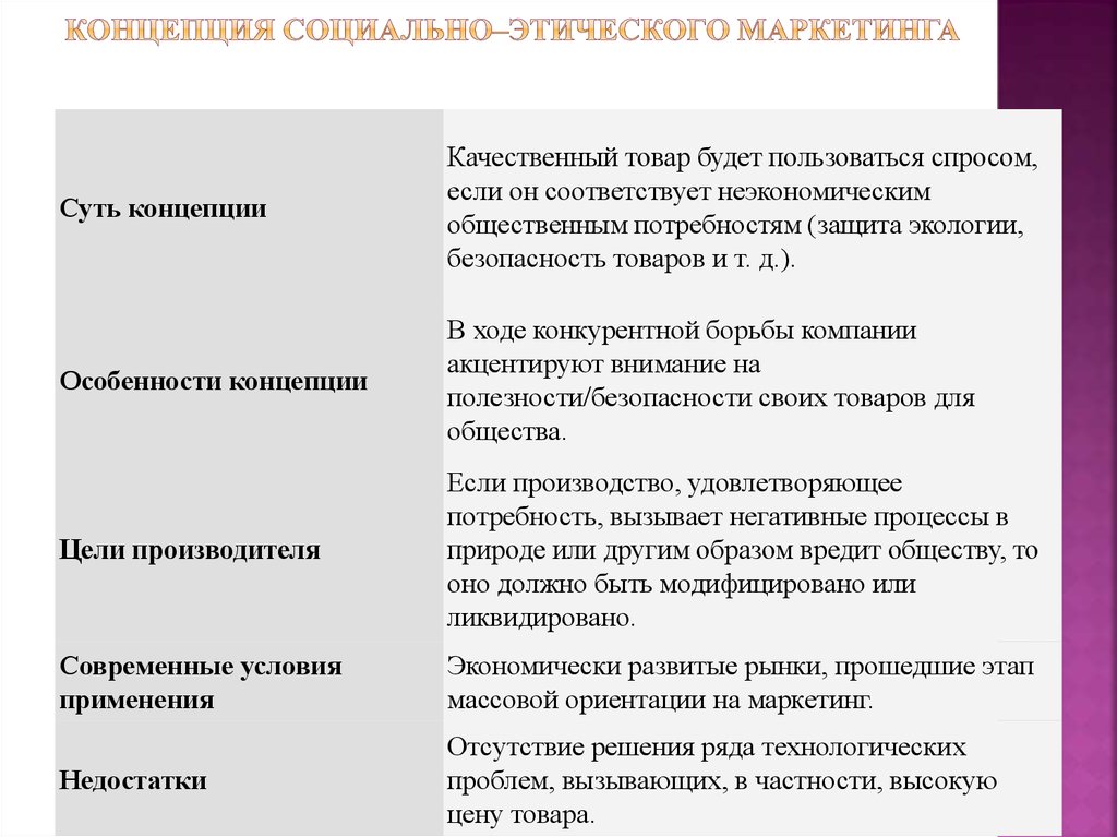 Маркетинг достоинства. Концепция социально-этического маркетинга. Социально-этическая концепция. Концепция маркетинга социально-этического маркетинга. Концепция социально-этичного маркетинга примеры.