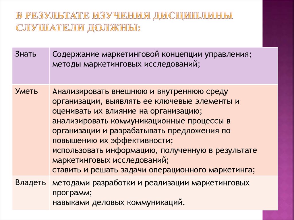 Маркетинг как технология управления рынком 8 класс презентация