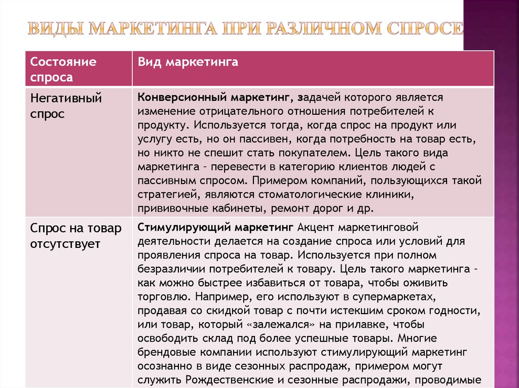 Отсутствовать вид. Стимулирующий маркетинг примеры. Стимулирующий вид маркетинга. Примеры маркетинга и маркетинга. Типы маркетинга с примерами.