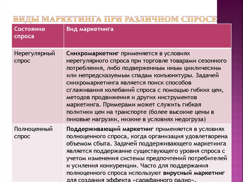 Маркетинг как технология управления рынком 8 класс презентация