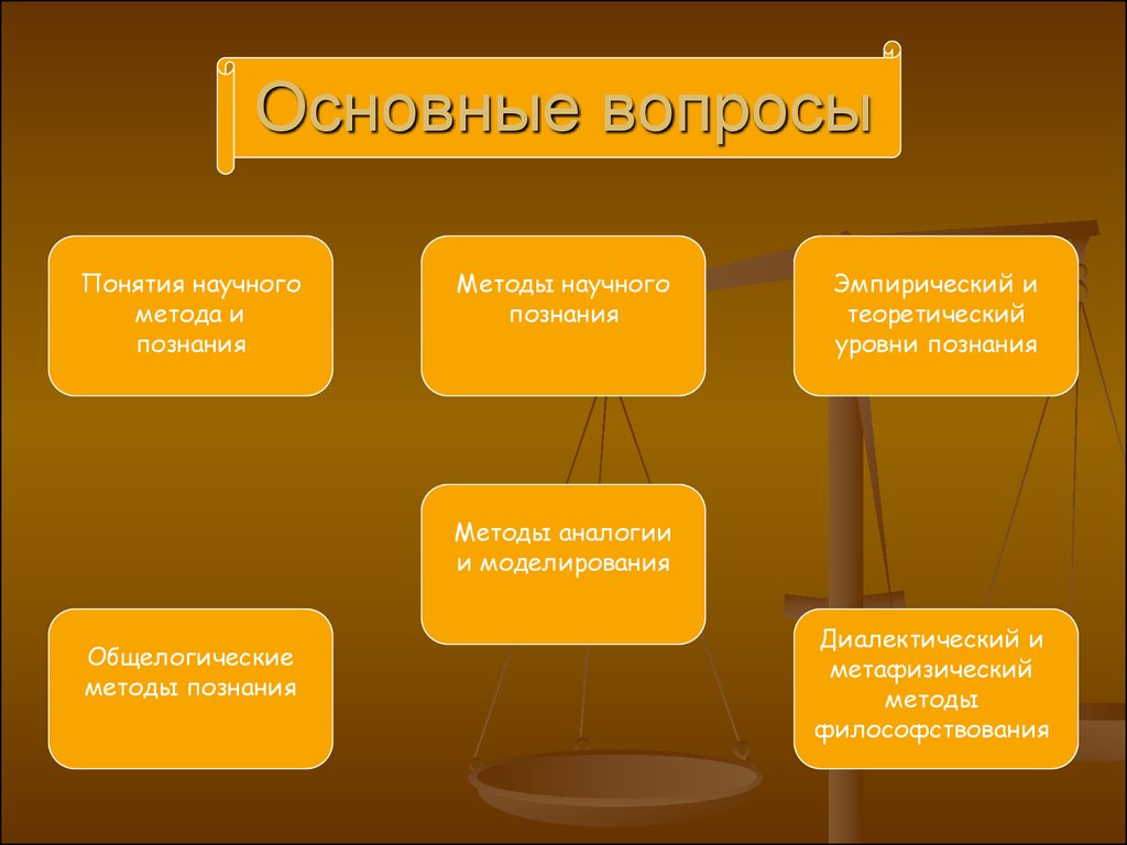 Общие принципы и методы научного познания - презентация онлайн