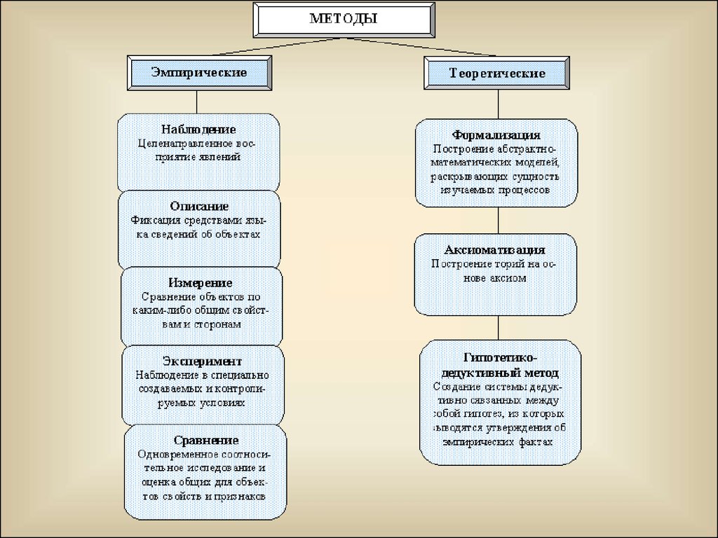 Рост научного знания в философии презентация