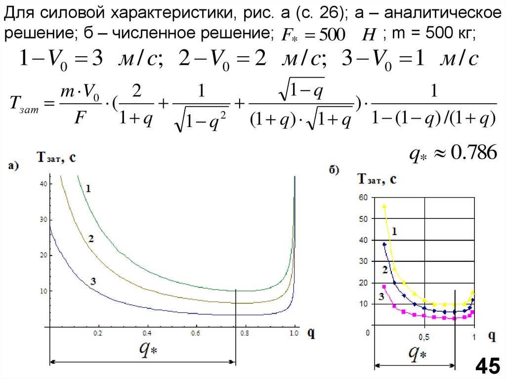 Характеристики циклов