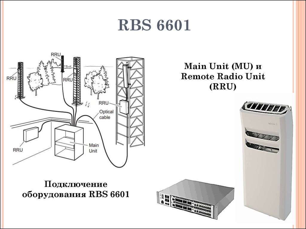 Rbs в проекте это