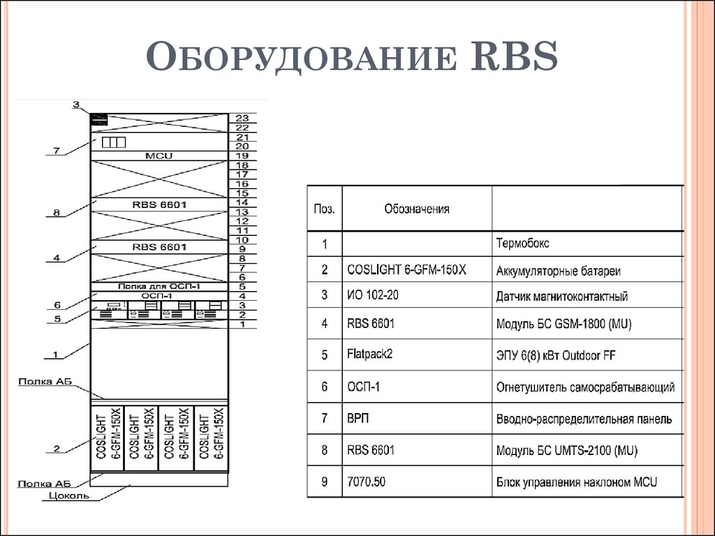 Rbs в проекте это