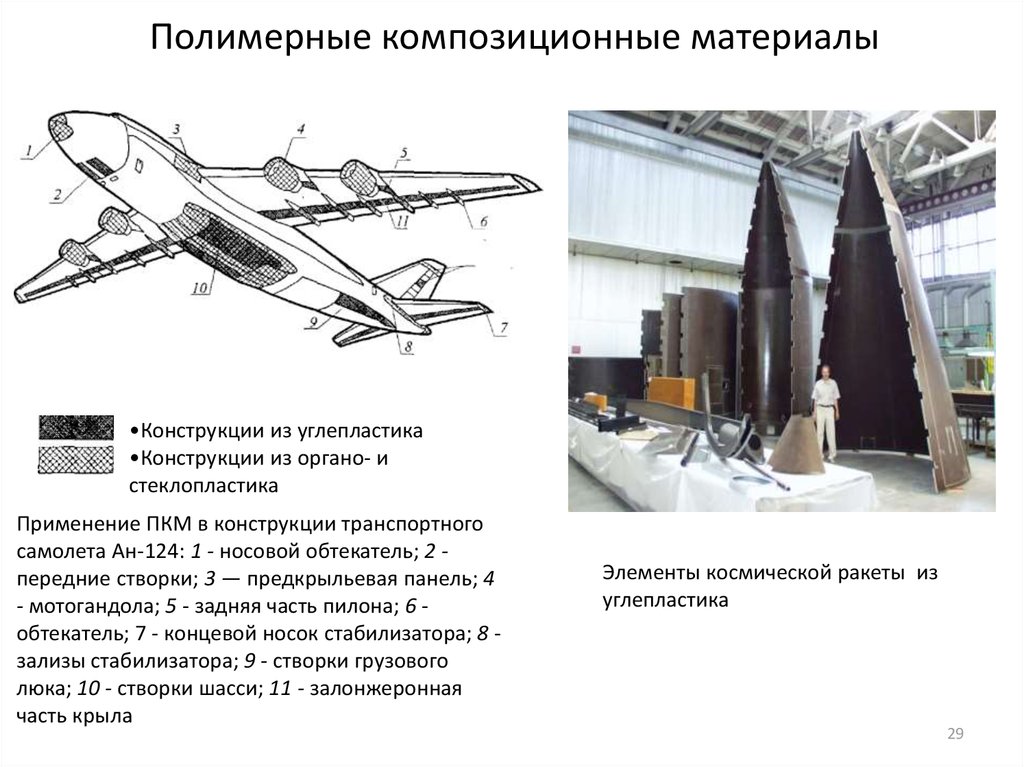 Материал конструкция. Полимерные композитные материалы ПКМ. ПКМ полимерные композиционные материалы. Применение полимерных композиционных материалов в самолетостроении. Створки шасси композитных материалов\.