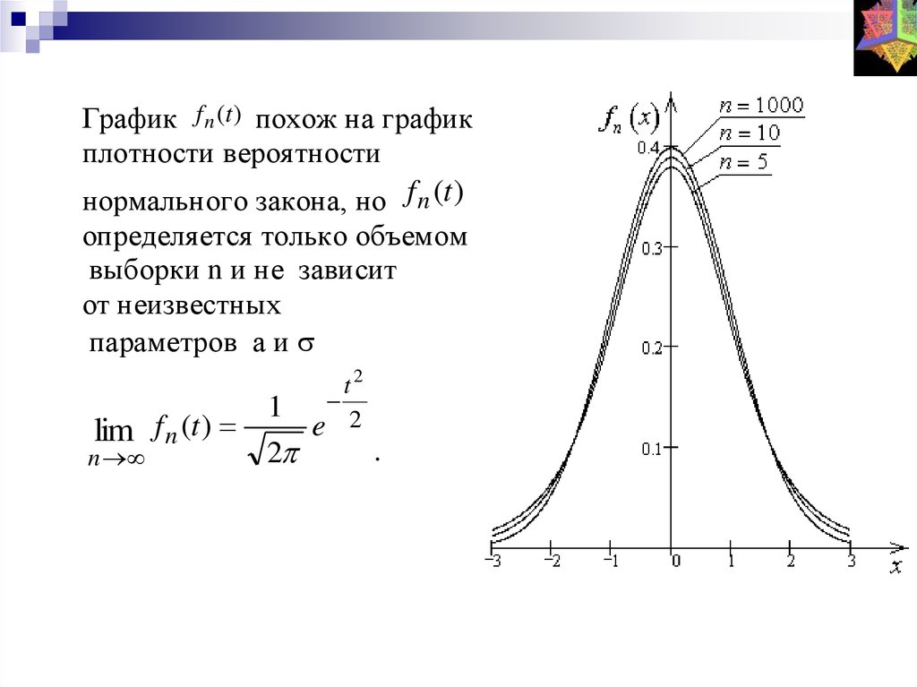 Распределение x 2