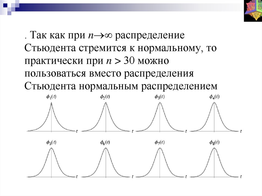 Распределение х