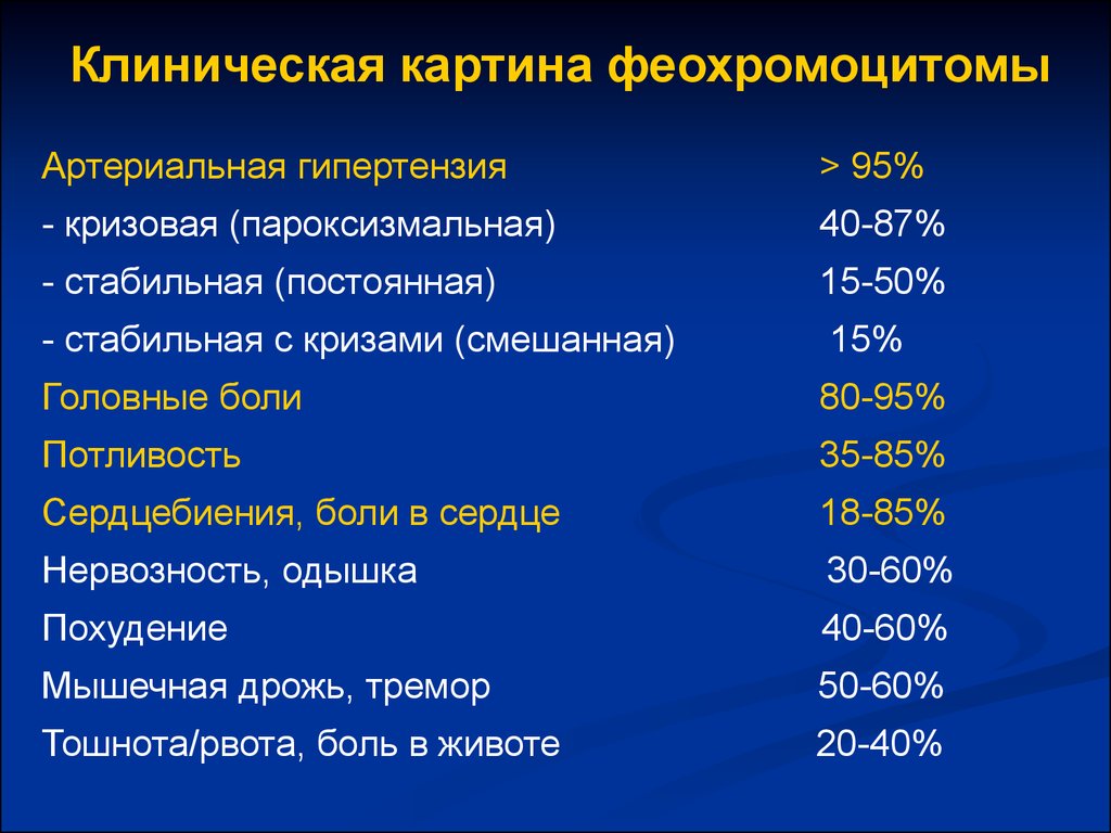 Гипертония клиническая картина