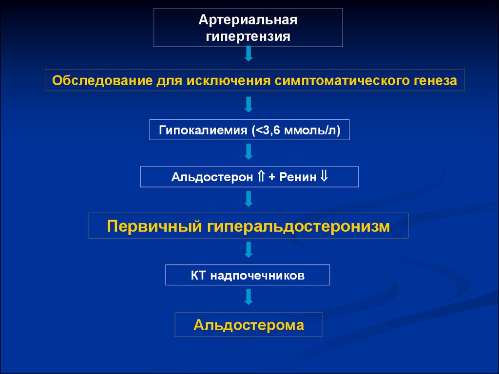 Патогенез феохромоцитомы схема