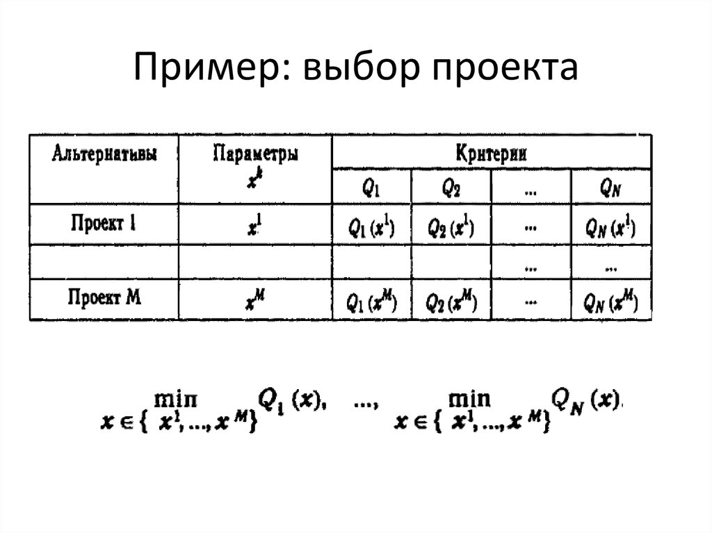 Выбор пример