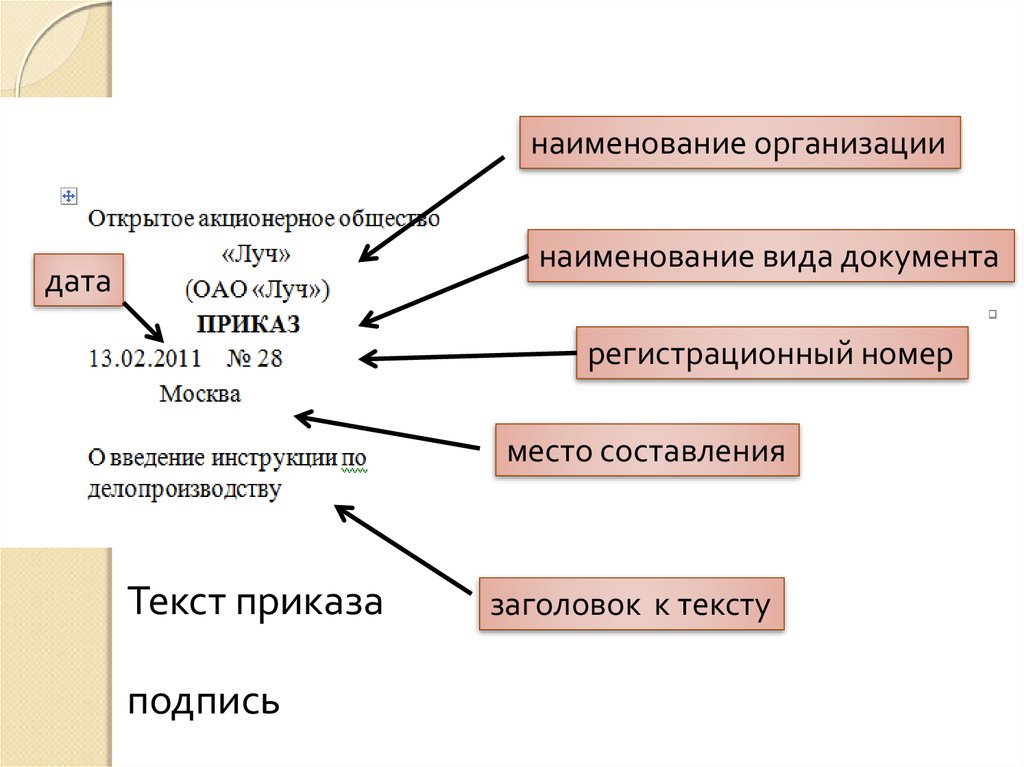 Текст приказа состоит из частей текста. Заголовок к тексту документа. Заголовок приказа. Наименование организации. Назовите части текста приказа.