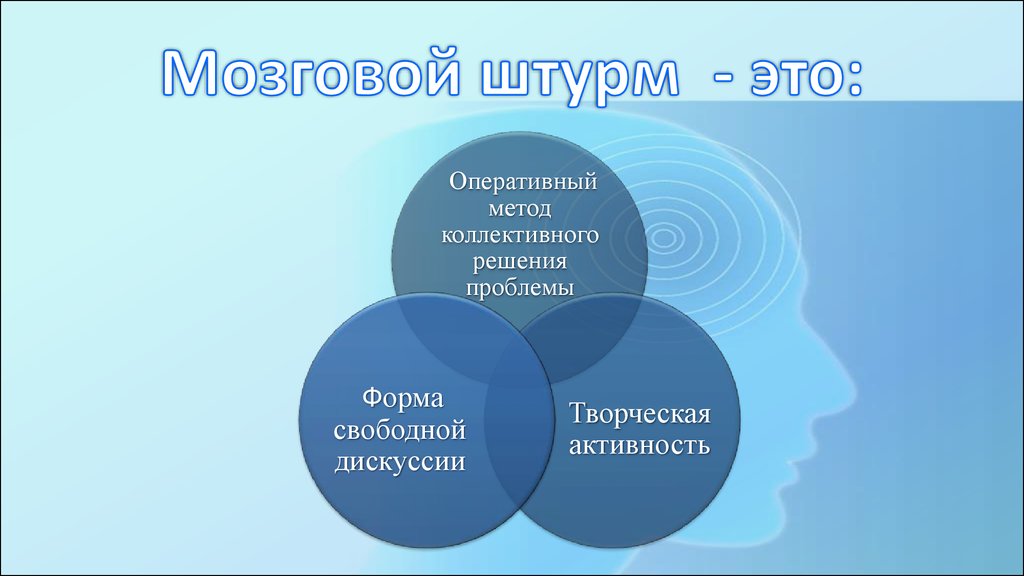 Метод мозгового штурма картинки