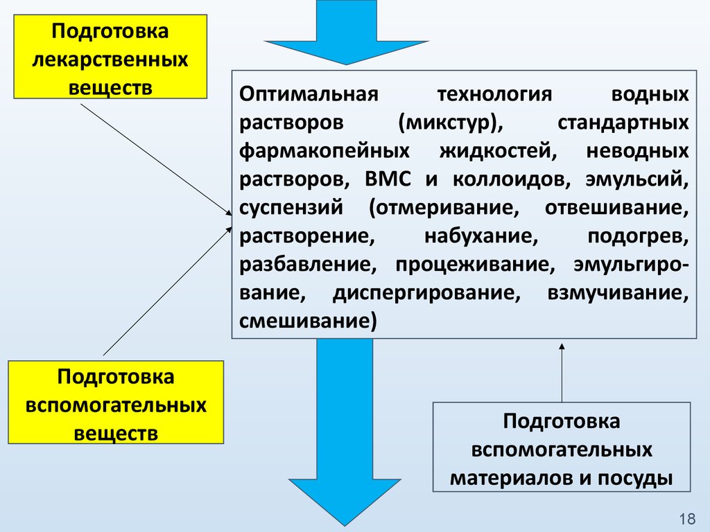 Жидкие технологии