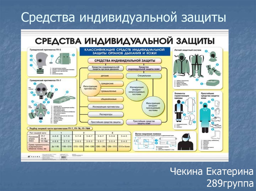 Средства презентации это