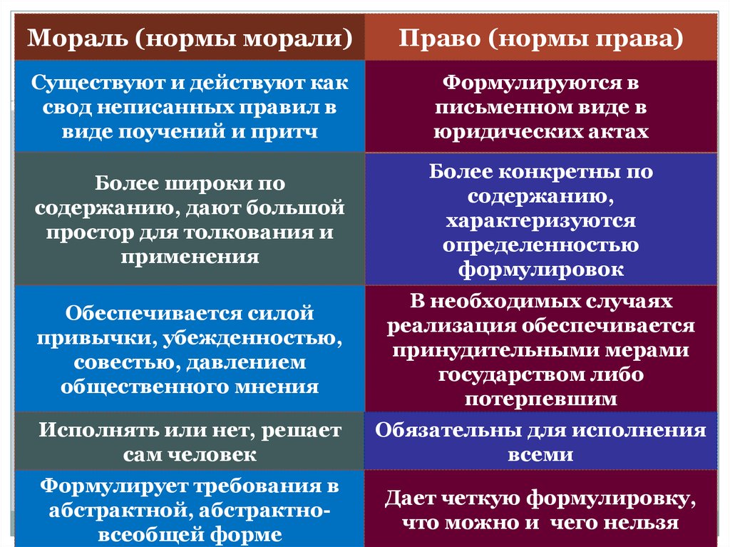 Курсовая работа: Мораль и нравственность в нормах российского законодательства