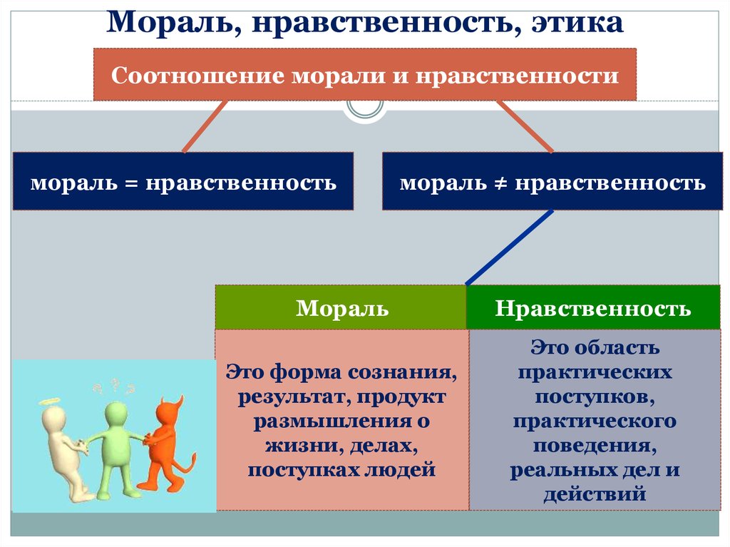 Право и нравственность презентация